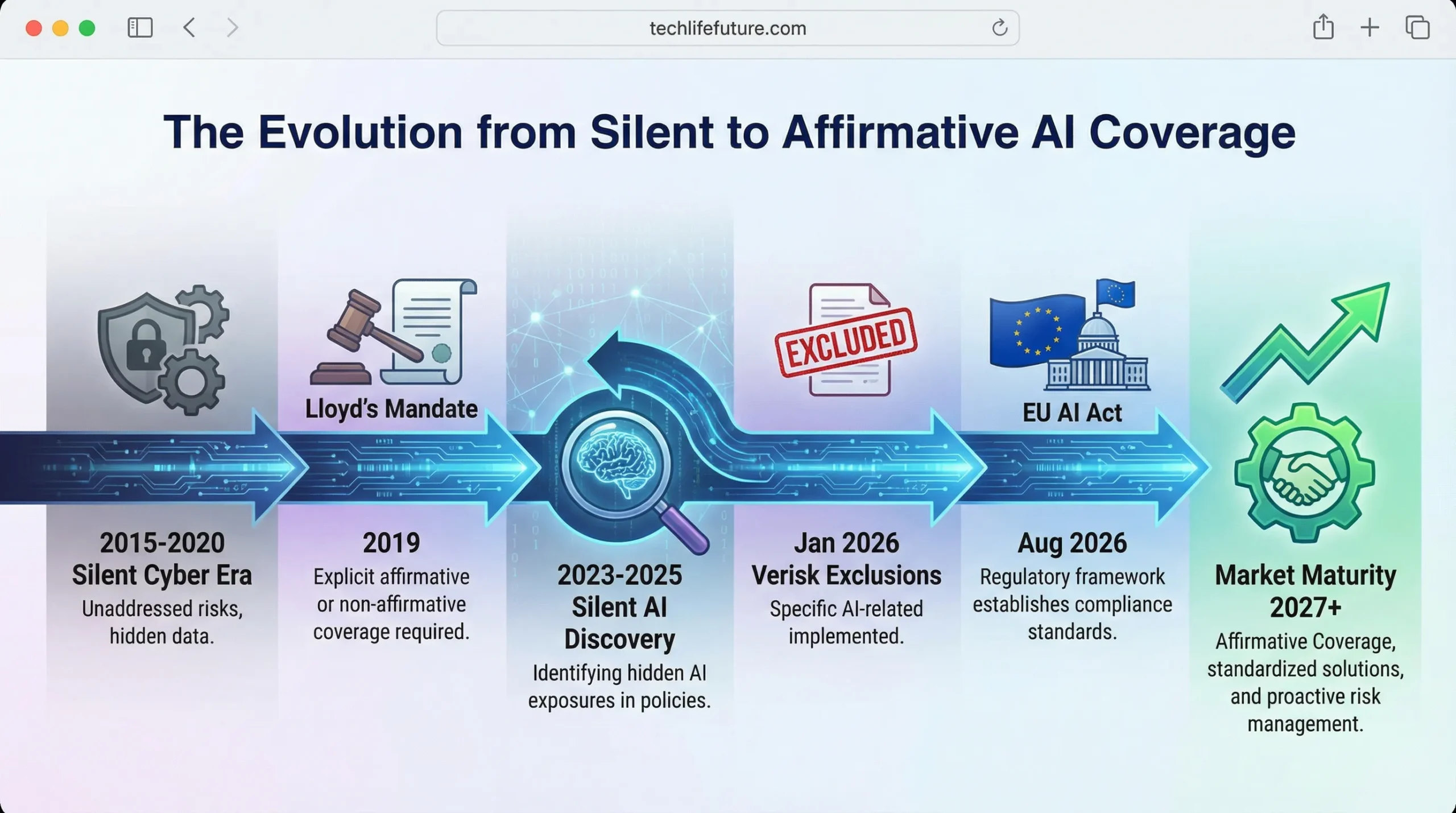 AI insurance exclusions SME