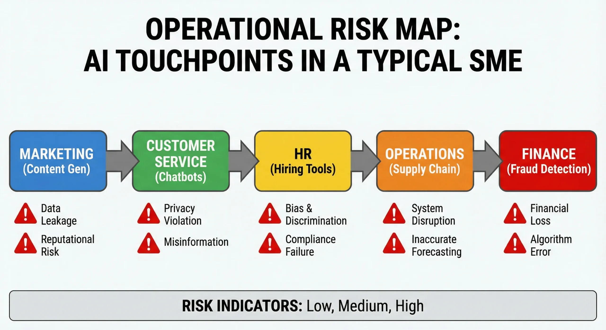 Operational Risk Map