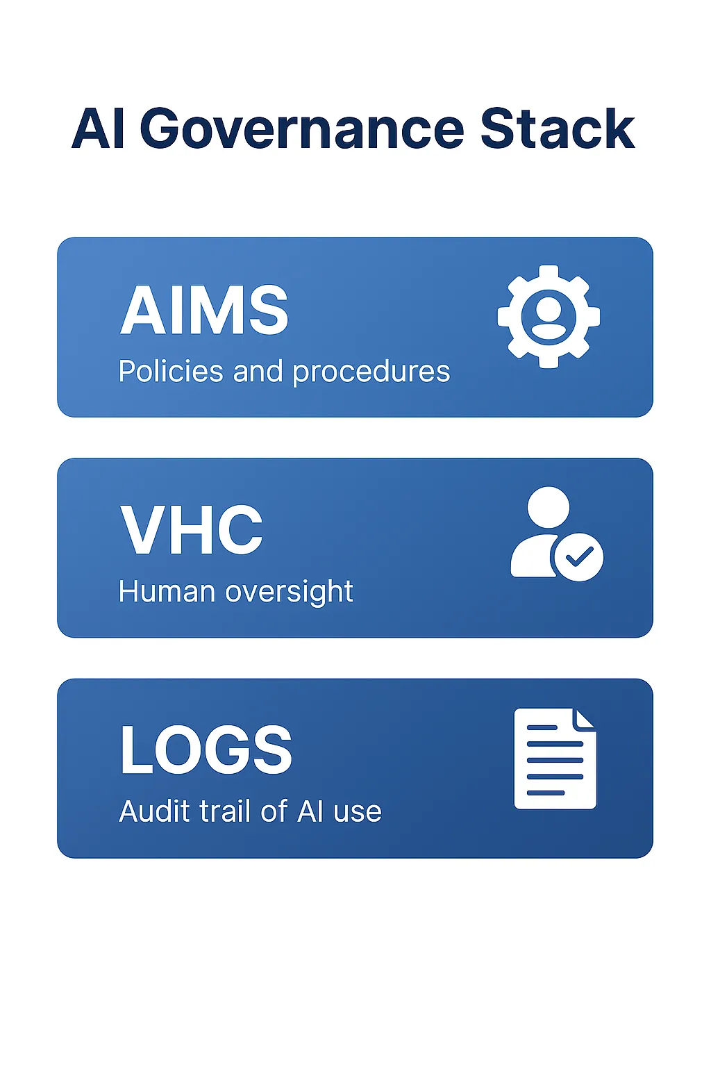 AI Governance Stack