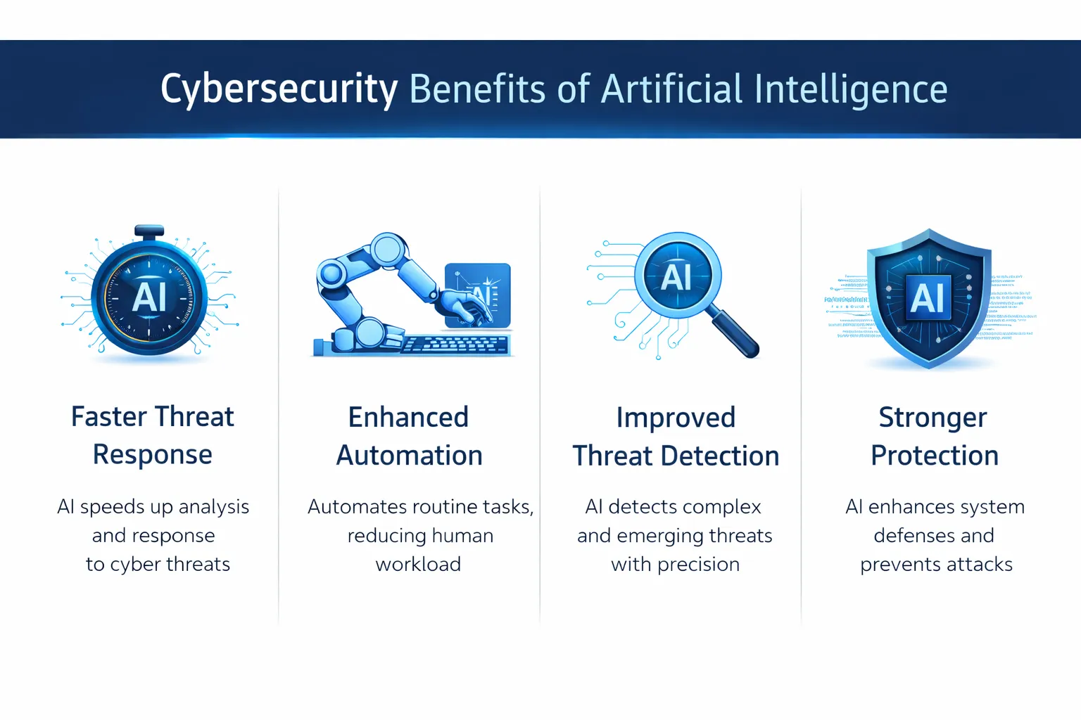 Benefits of Using AI for Cybersecurity