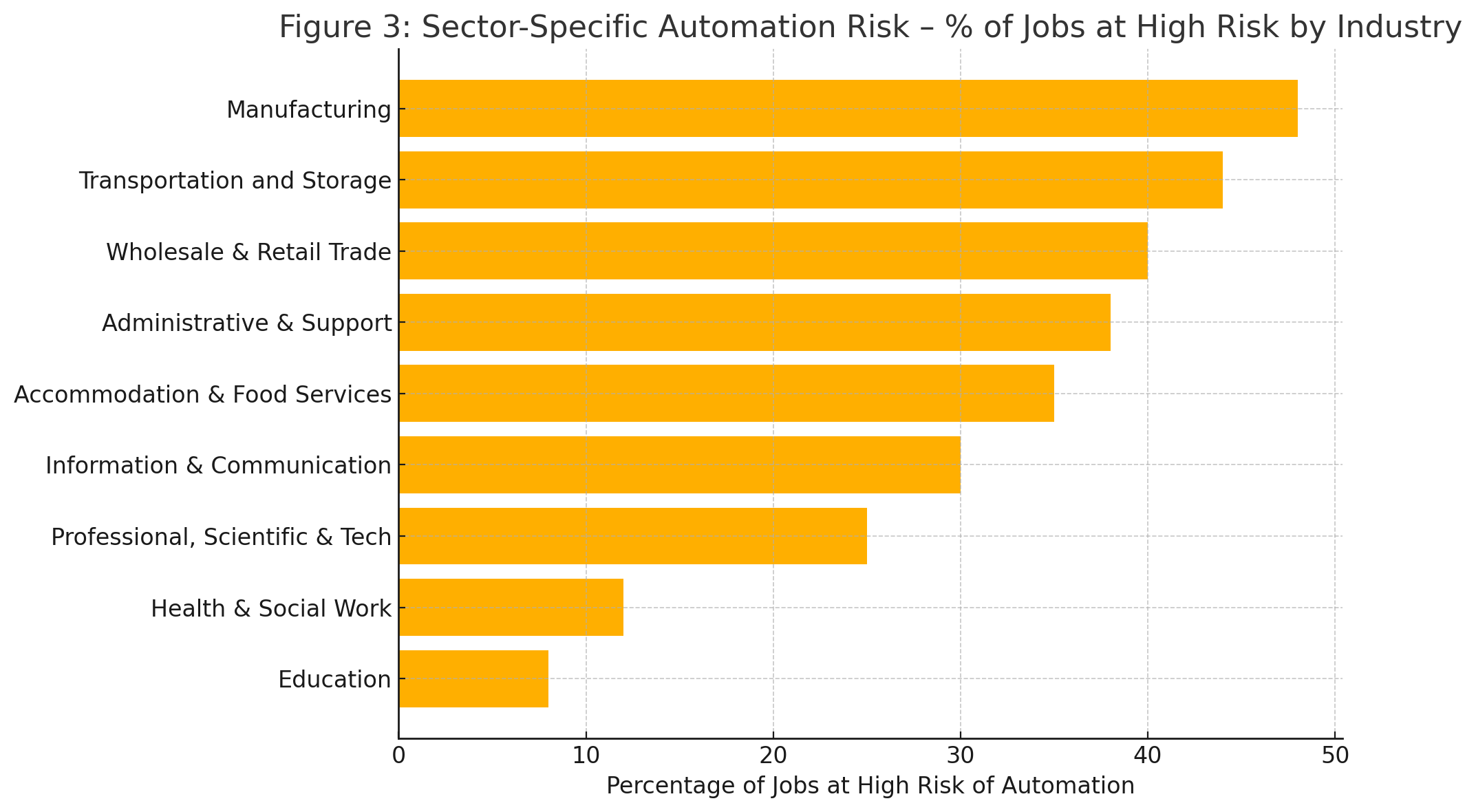 AI and Directors' Duty of Care: Managing Job Disruption Risk