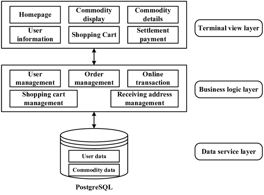 Hybrid-application-architecture