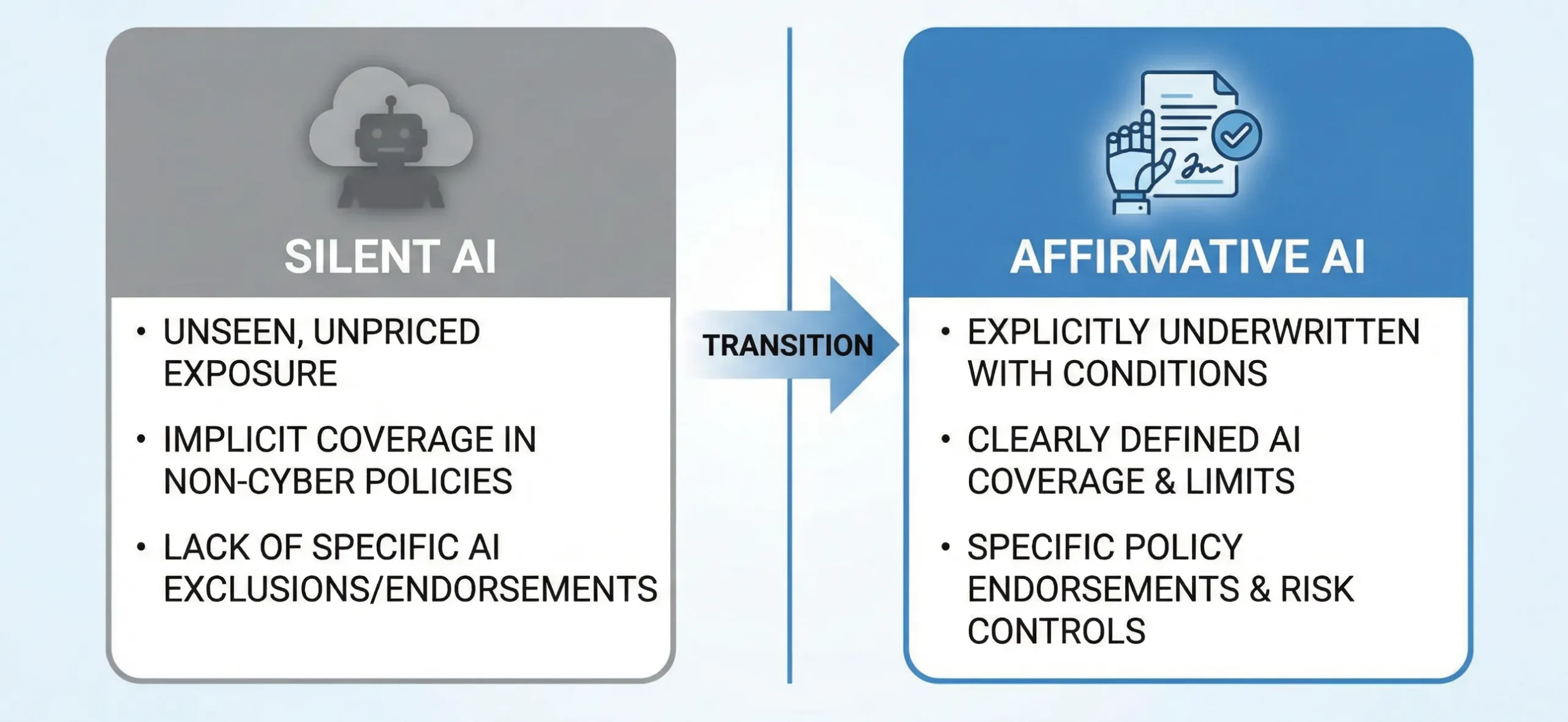 Silent AI to Affirmative AI