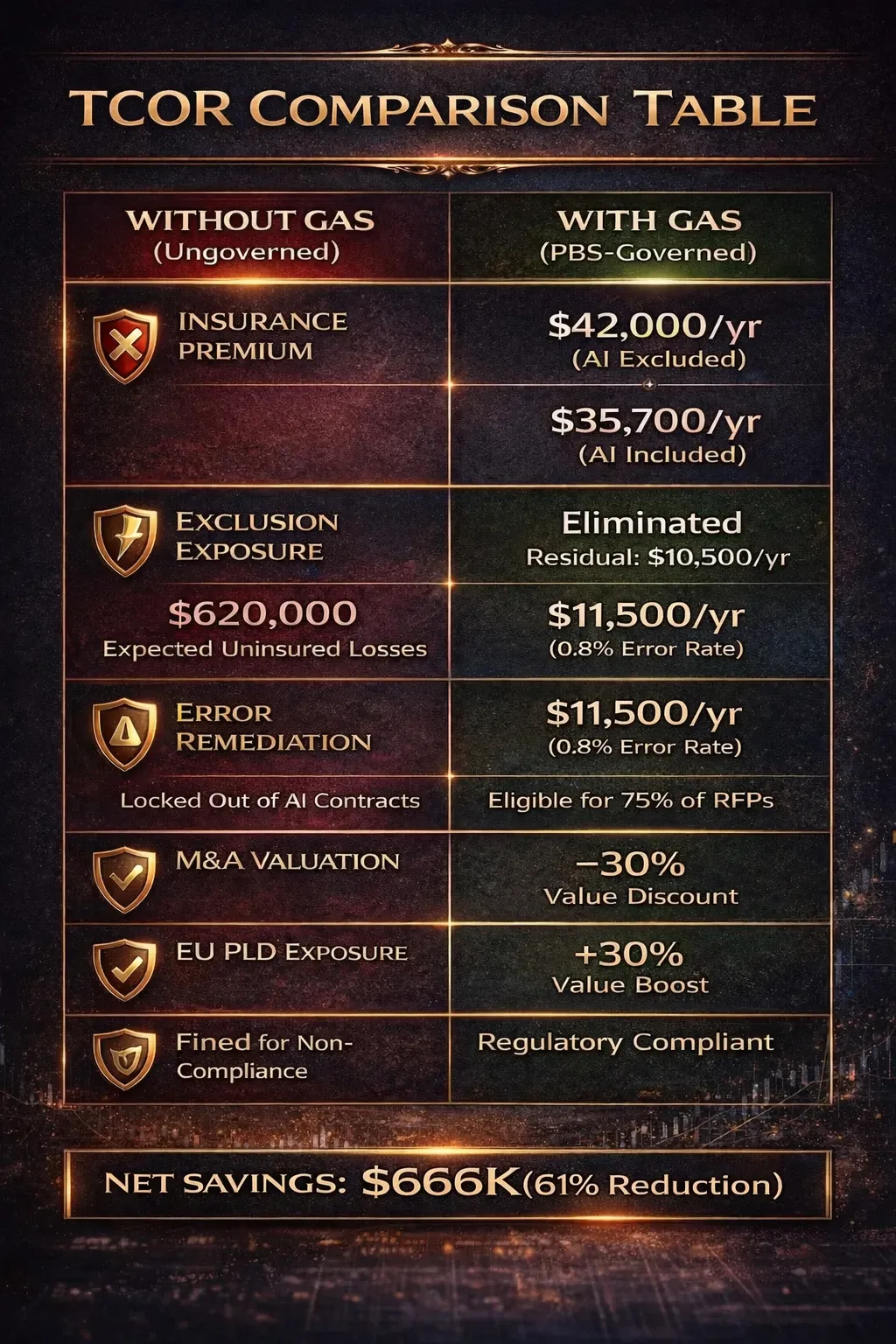 TCOR-comparison Table