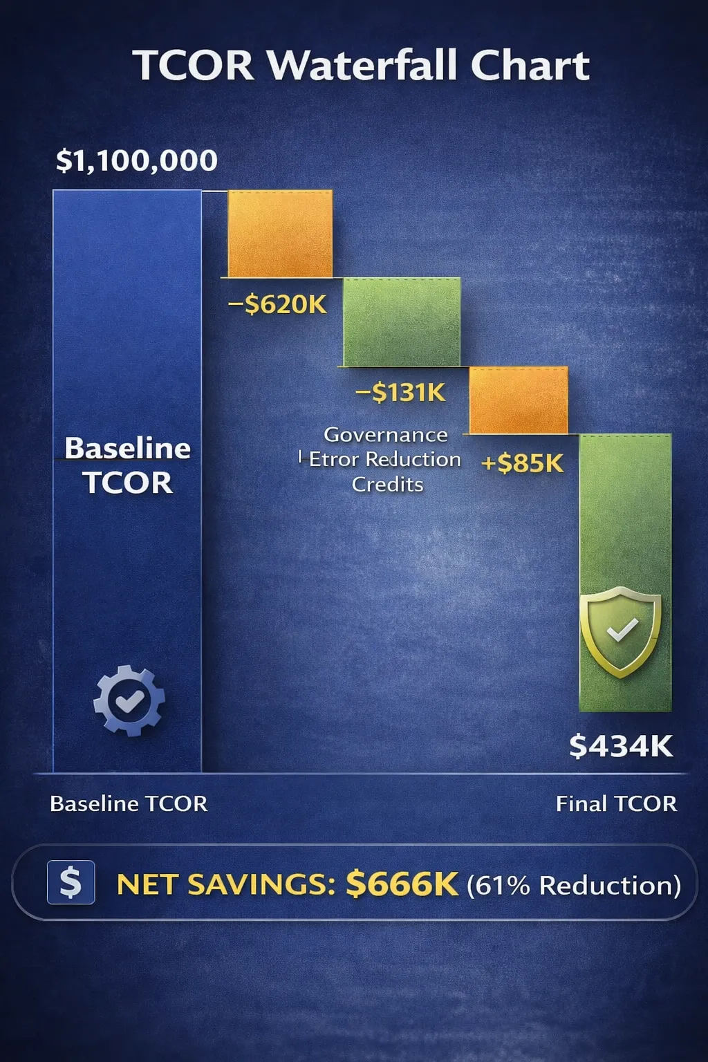 TCOR-reduction-journey-Waterfall
