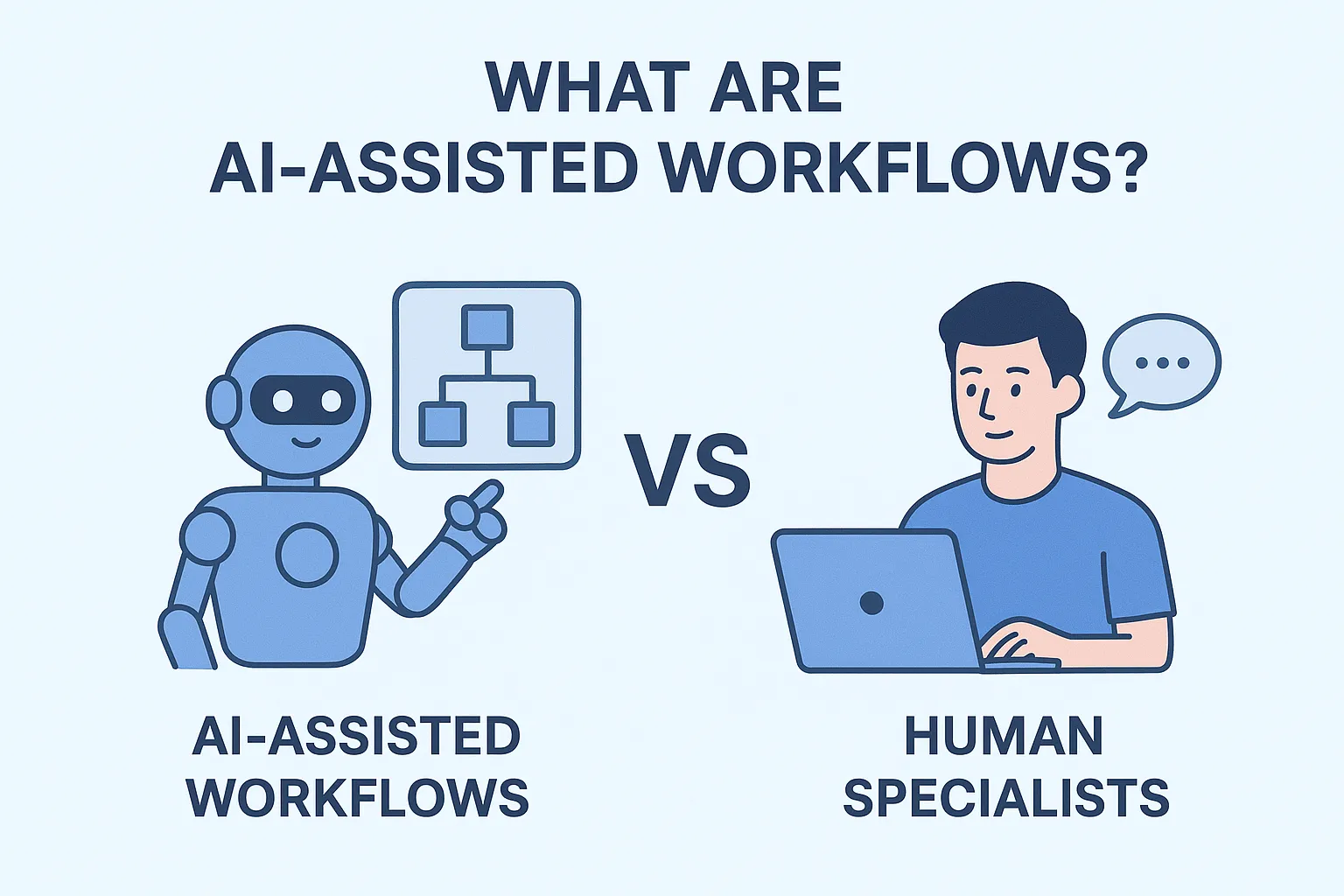 What Are AI-Assisted Workflows?