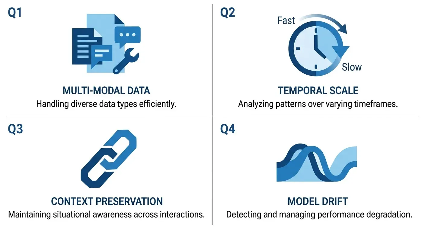 What Makes AI Telemetry So Complex